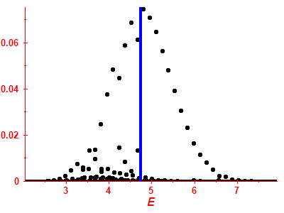 Strength function